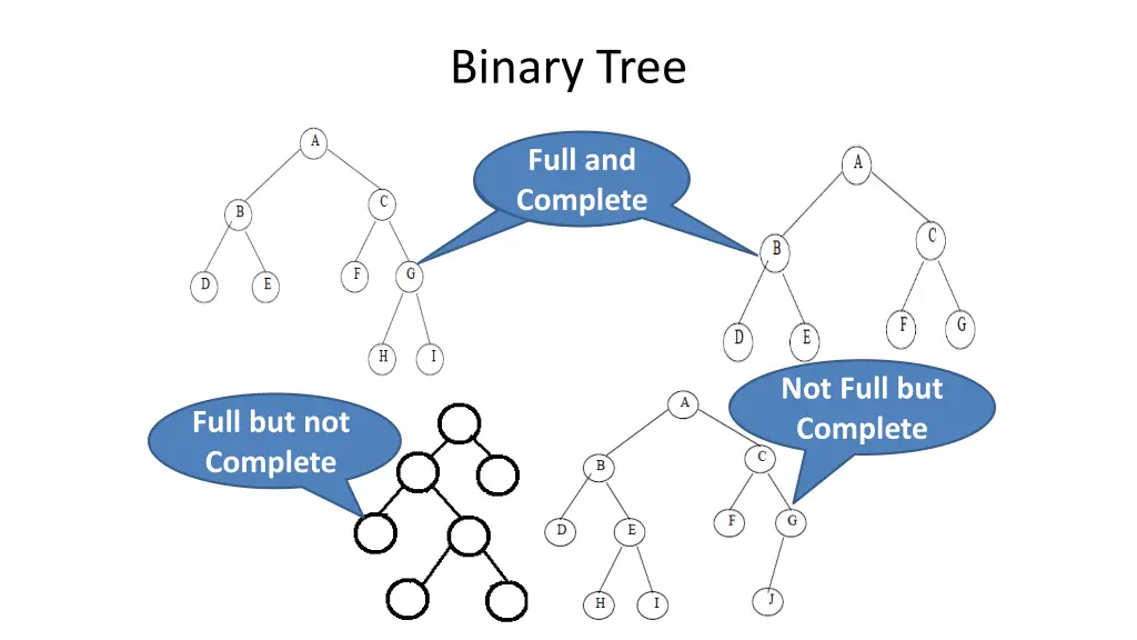 binary tree 2
