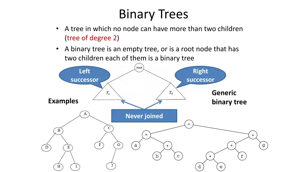 binary trees