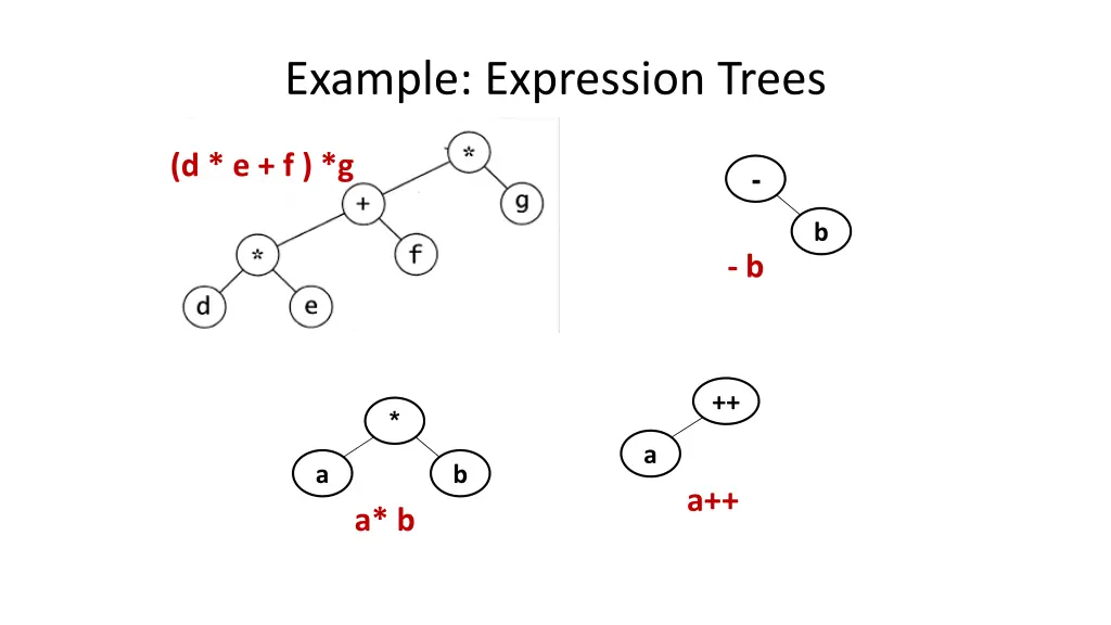 example expression trees 1