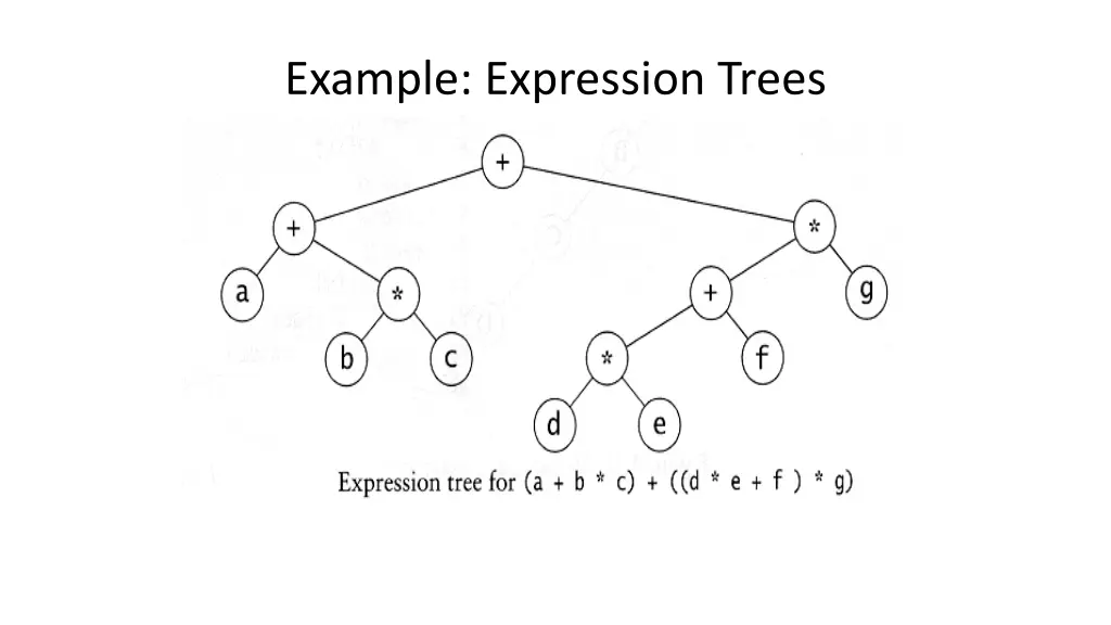 example expression trees 2