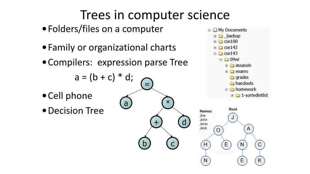 trees in computer science folders files