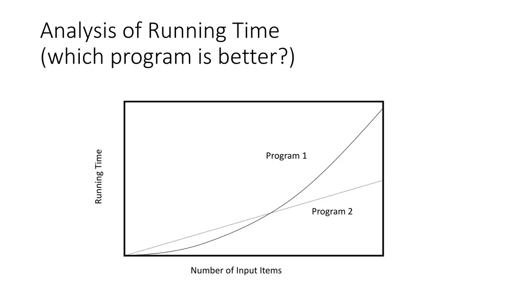 analysis of running time which program is better