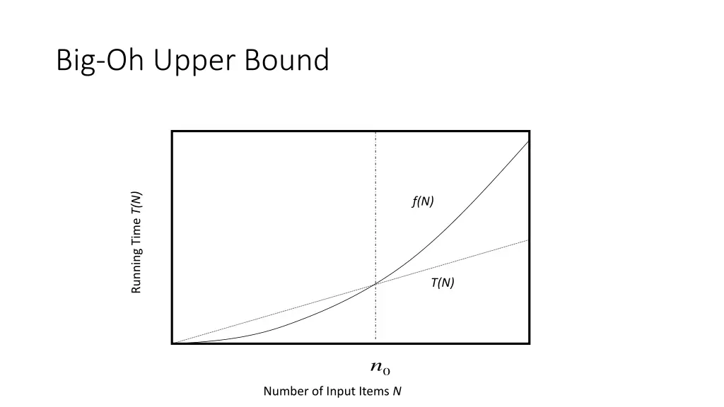 big oh upper bound