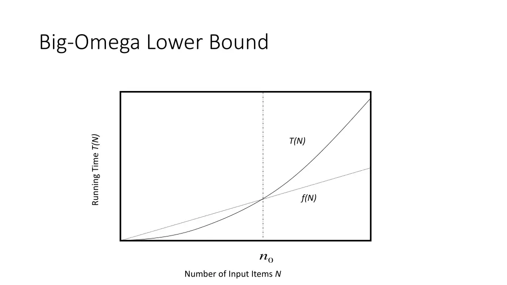 big omega lower bound