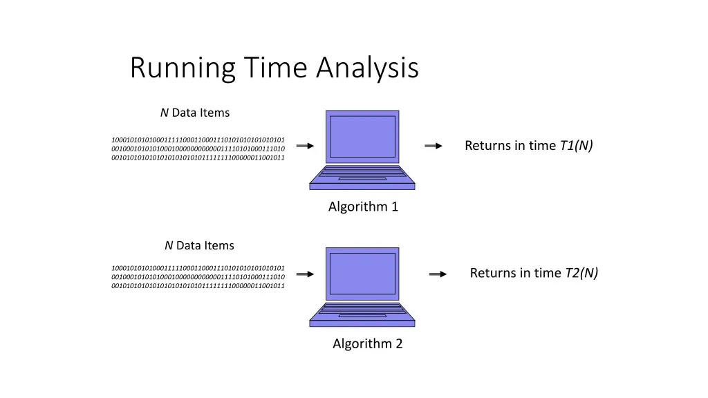 running time analysis