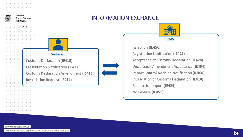 information exchange