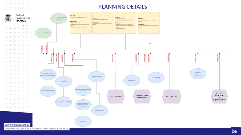 planning details