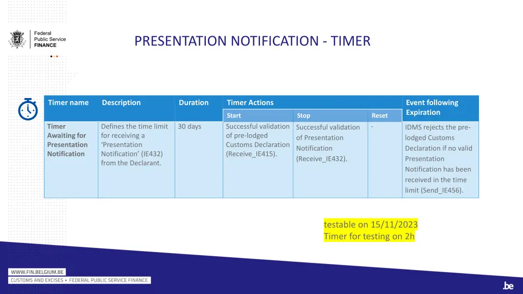 presentation notification timer
