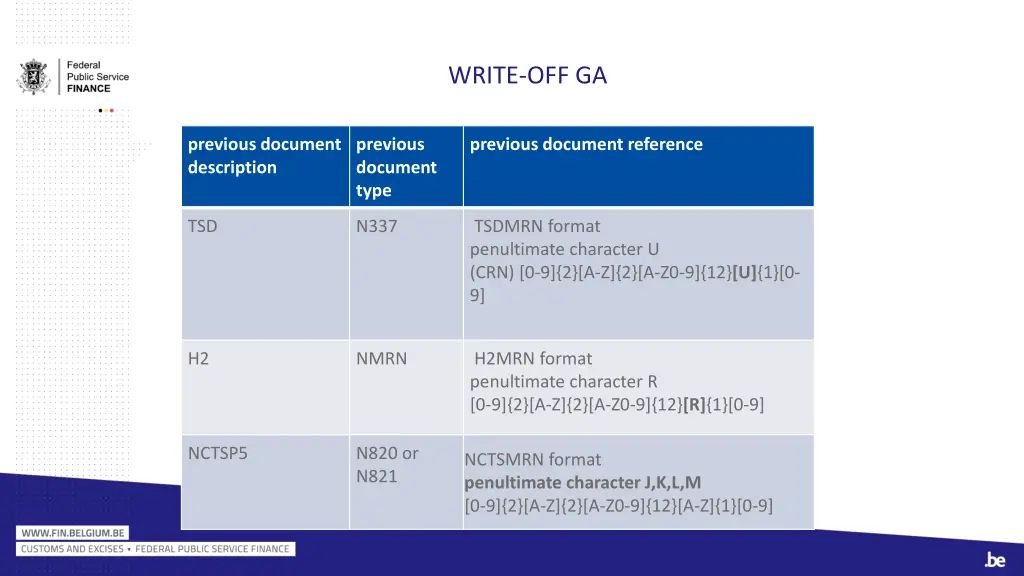 write off ga