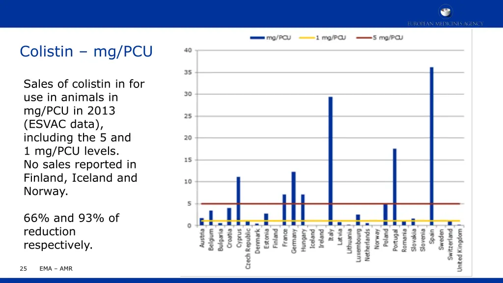 colistin mg pcu