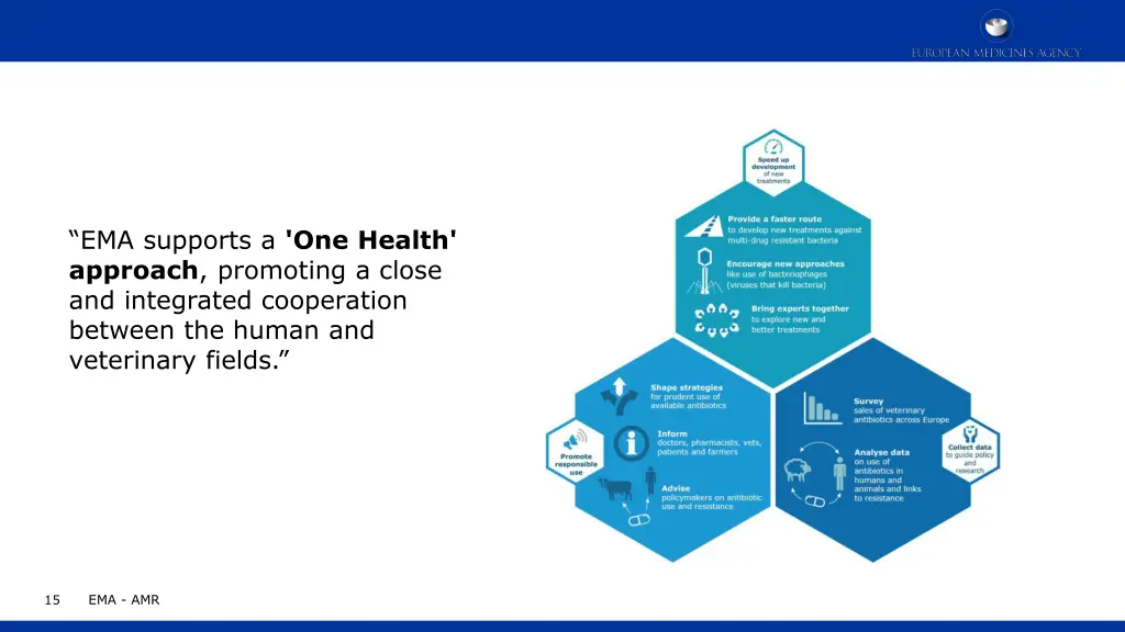 ema supports a one health approach promoting
