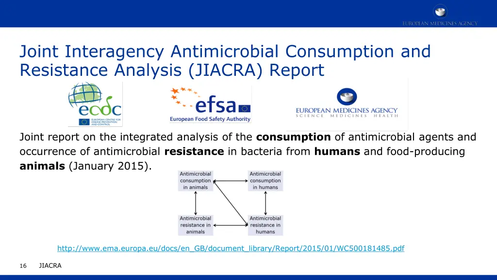 joint interagency antimicrobial consumption