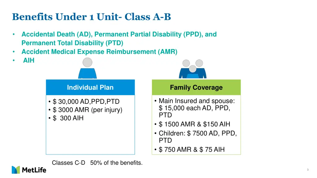 benefits under 1 unit class a b