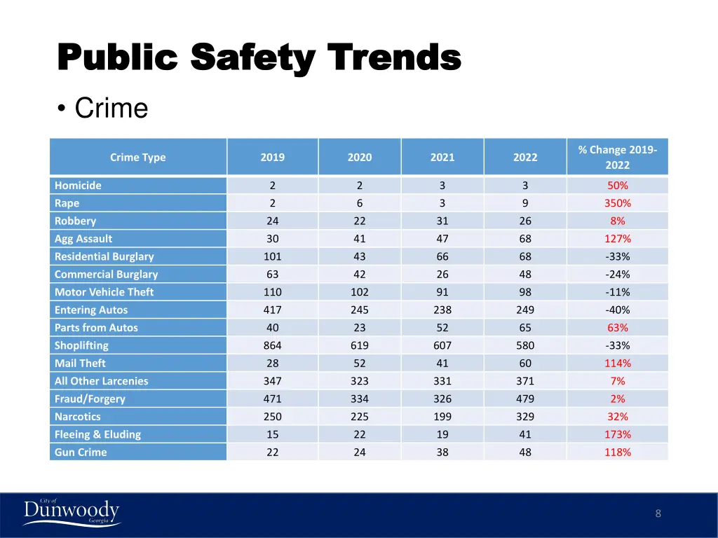 public safety trends public safety trends crime