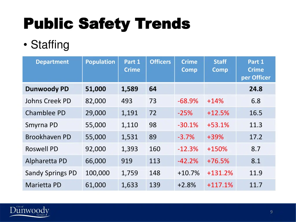 public safety trends public safety trends staffing