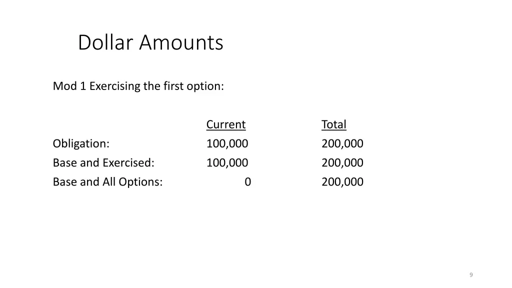 dollar amounts 4