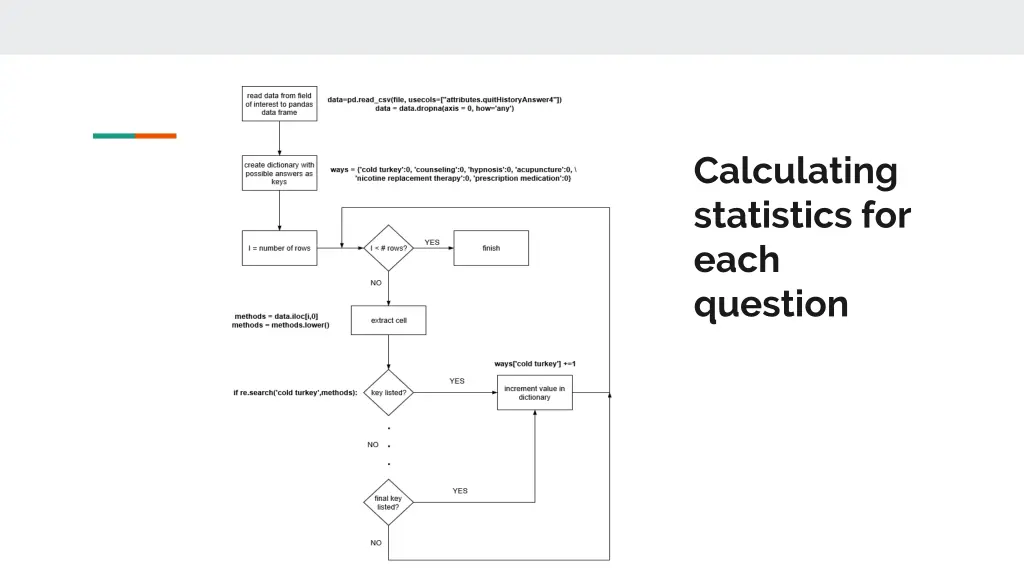 calculating statistics for each question