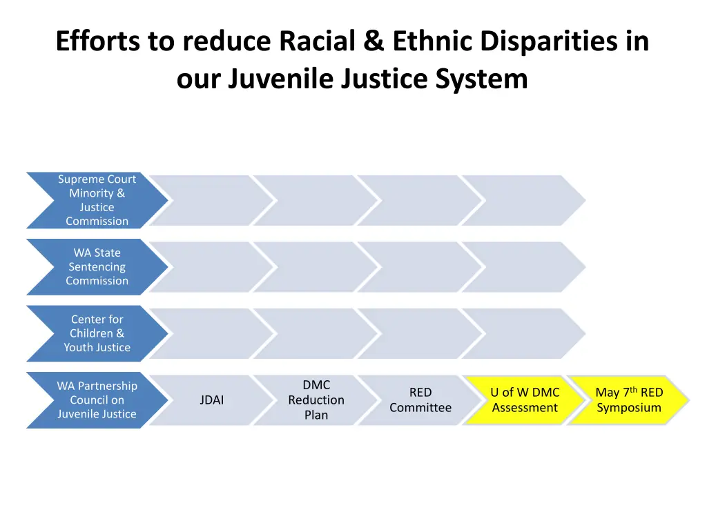 efforts to reduce racial ethnic disparities