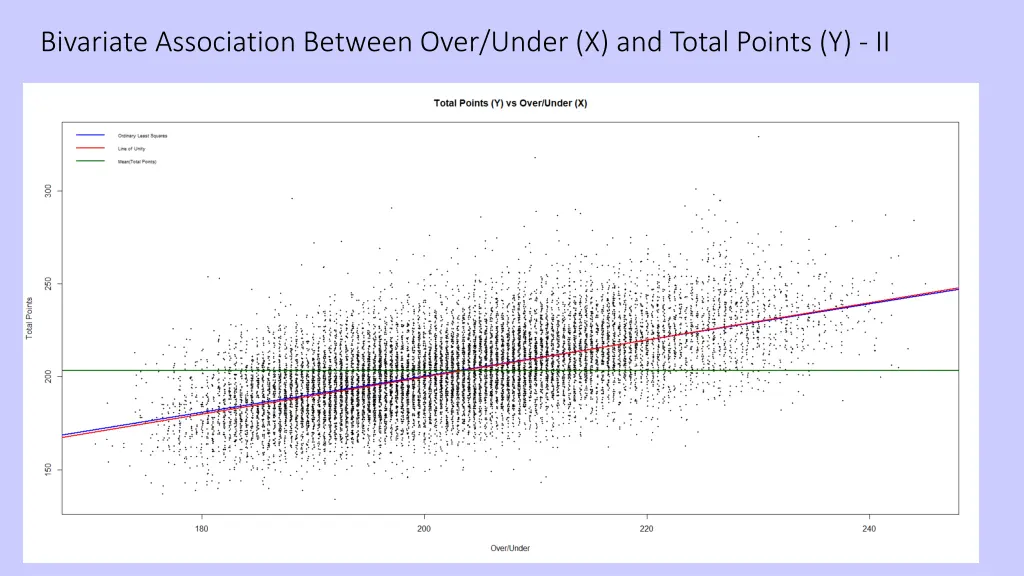 bivariate association between over under 1