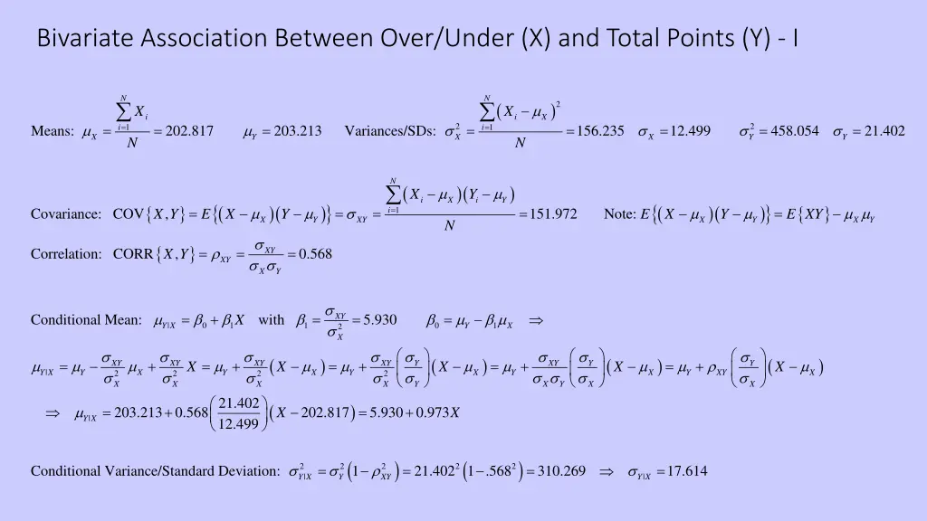 bivariate association between over under