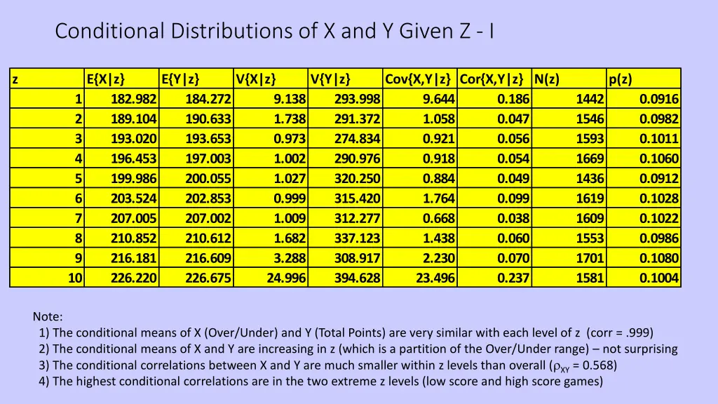 conditional distributions of x and y given z i