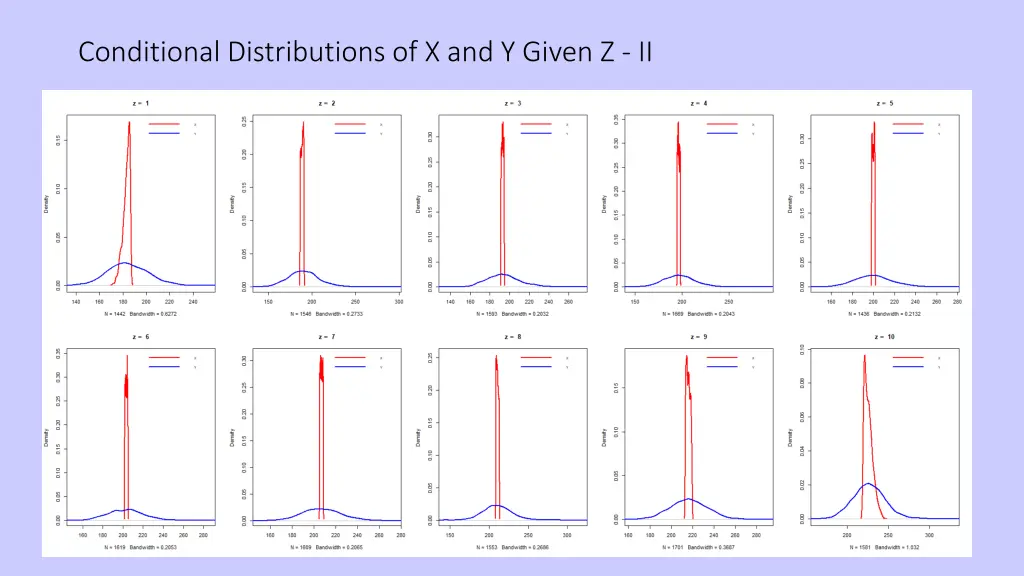conditional distributions of x and y given z ii