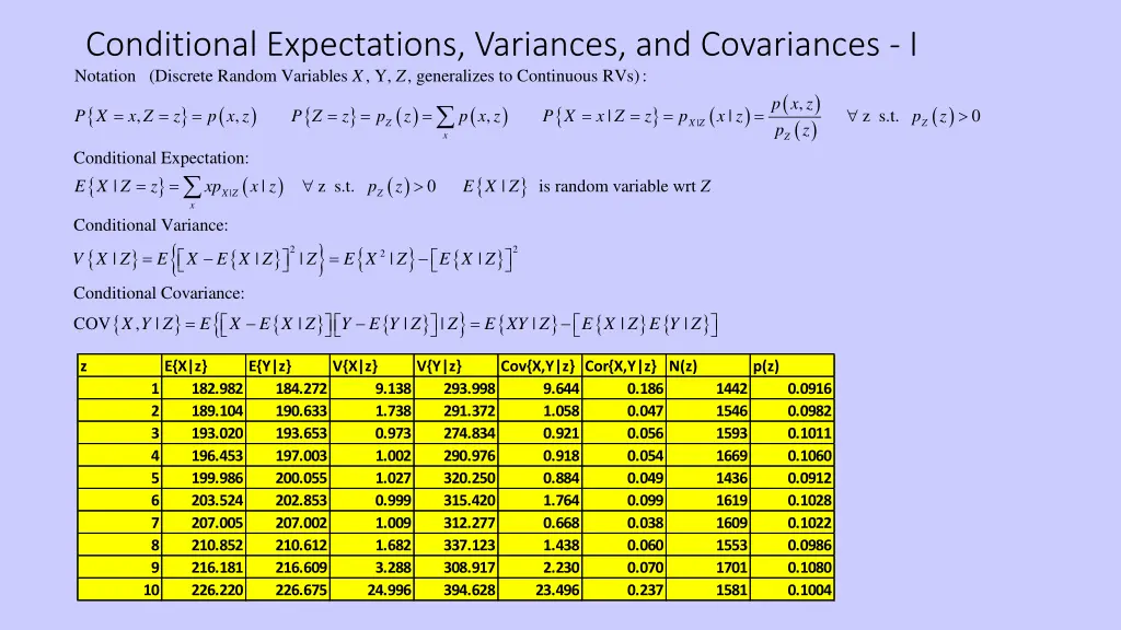 conditional expectations variances