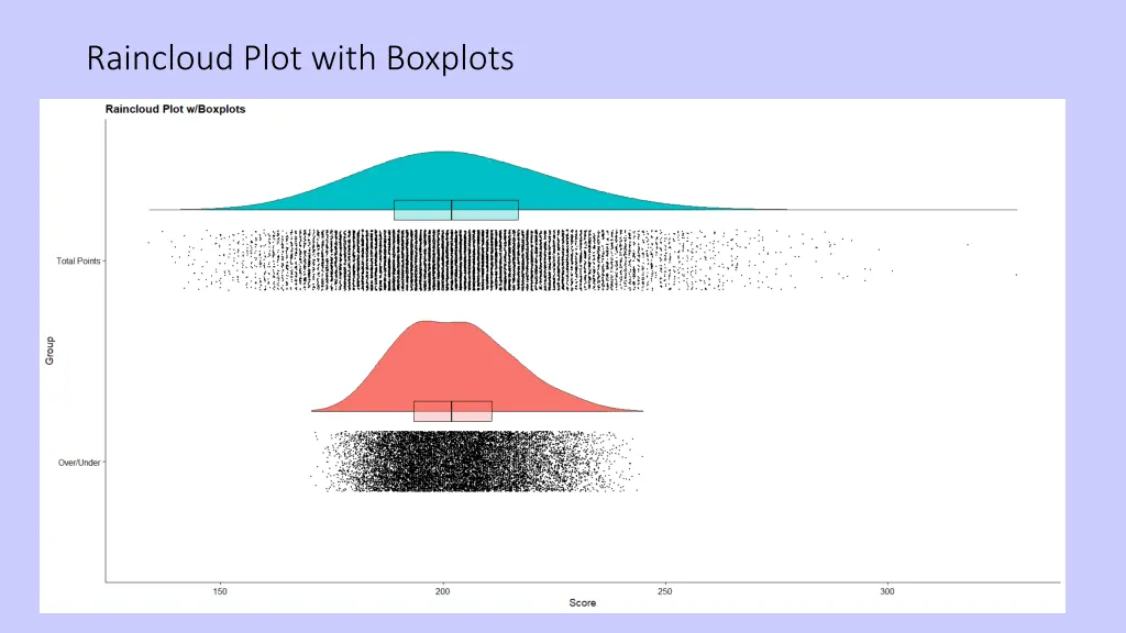 raincloud plot with boxplots