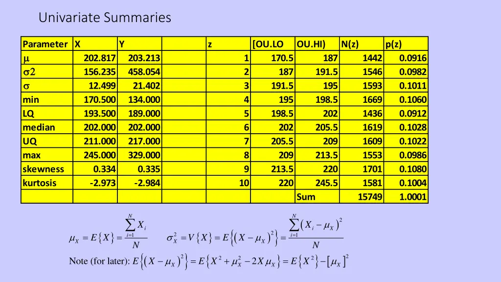 univariate summaries