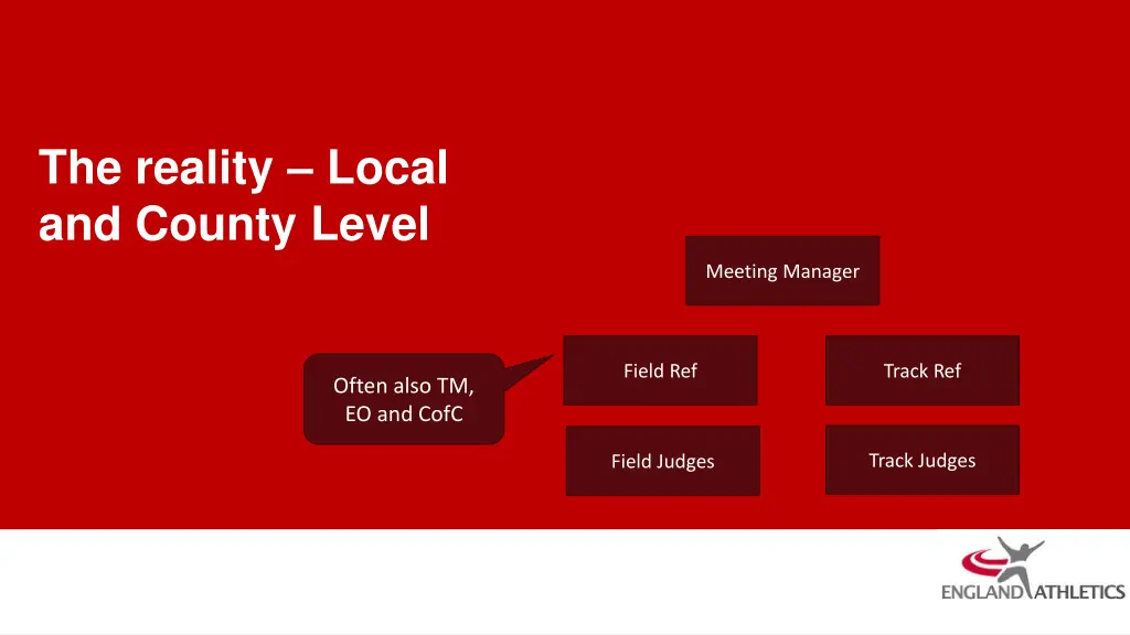 the reality local and county level