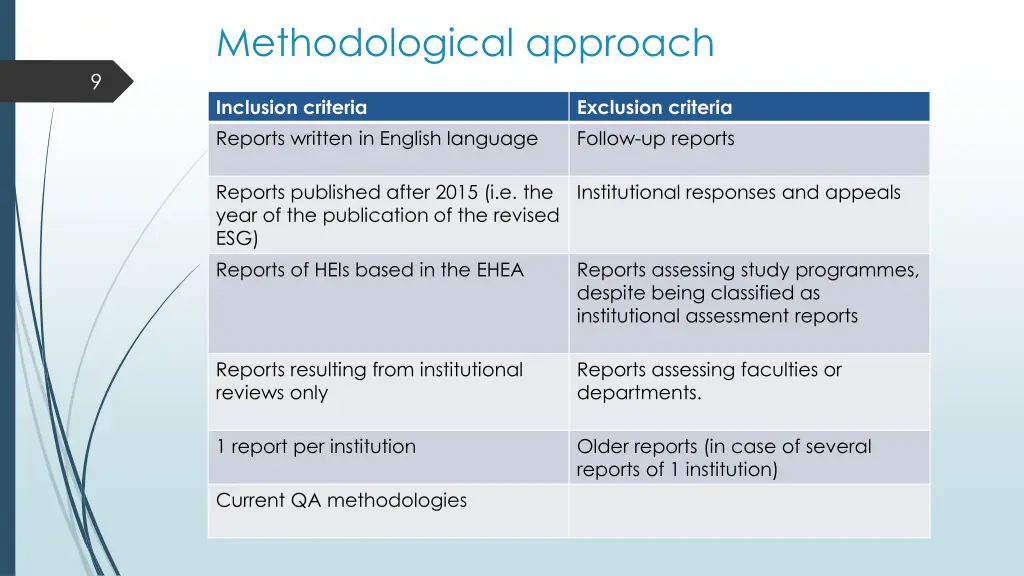 methodological approach 1