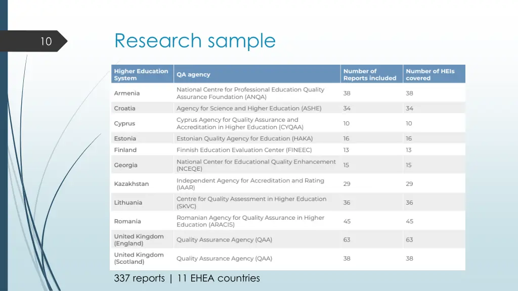 research sample