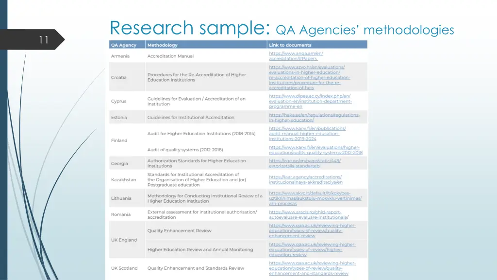 research sample qa agencies methodologies