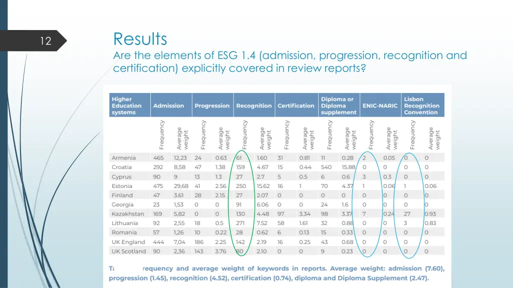 results are the elements of esg 1 4 admission