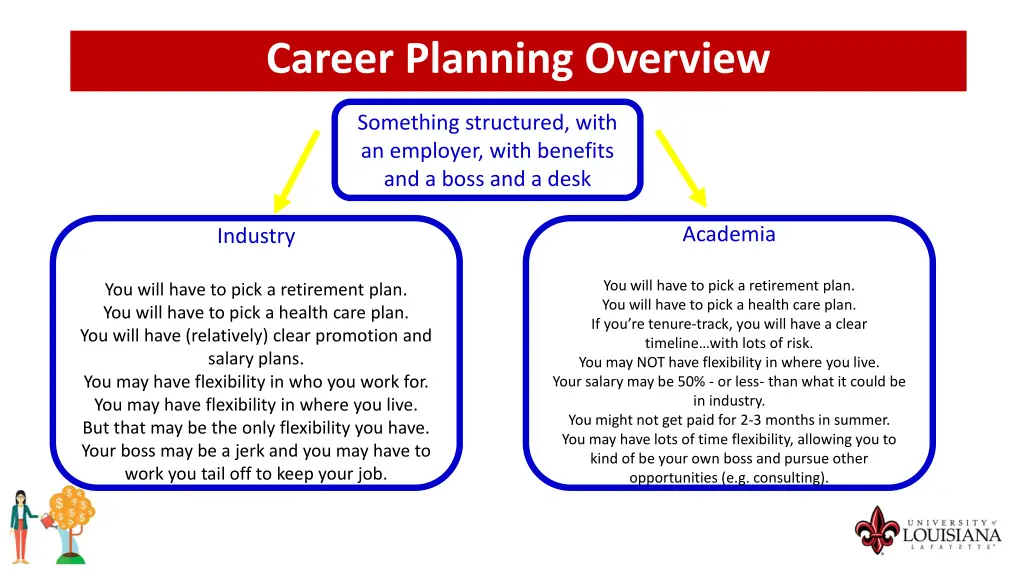 career planning overview 1