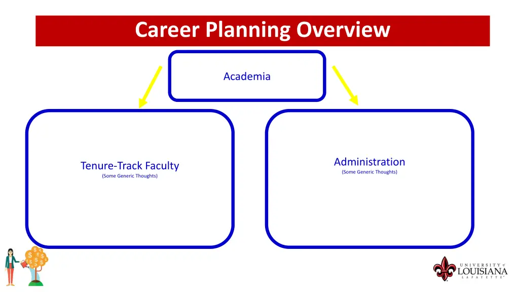 career planning overview 2