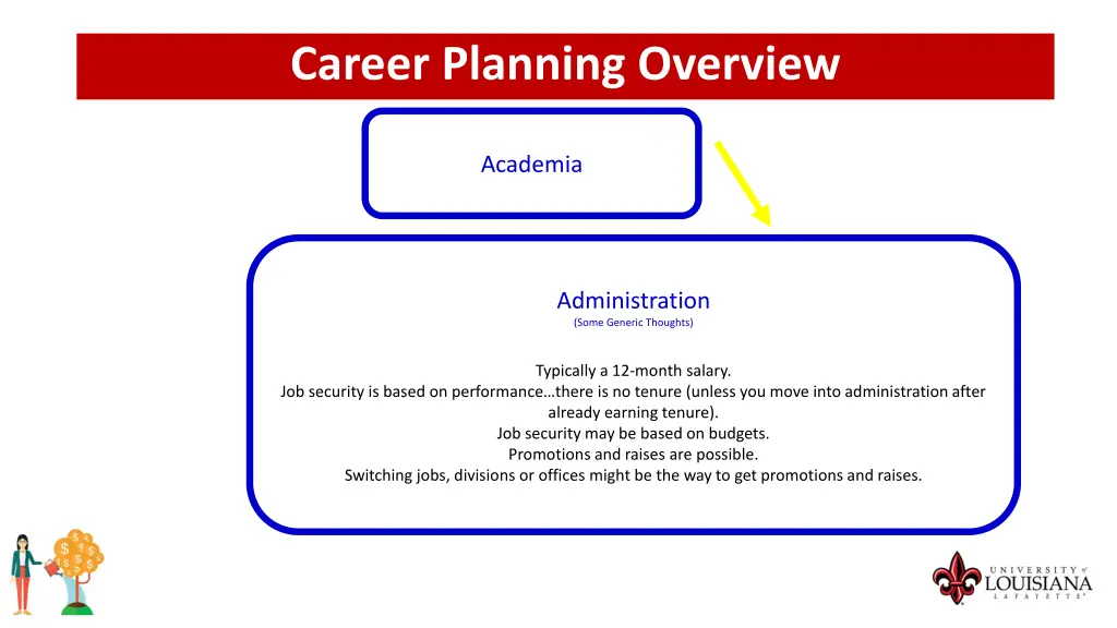 career planning overview 4
