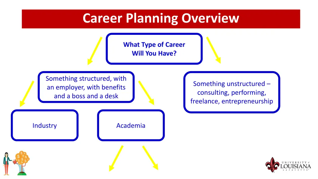 career planning overview