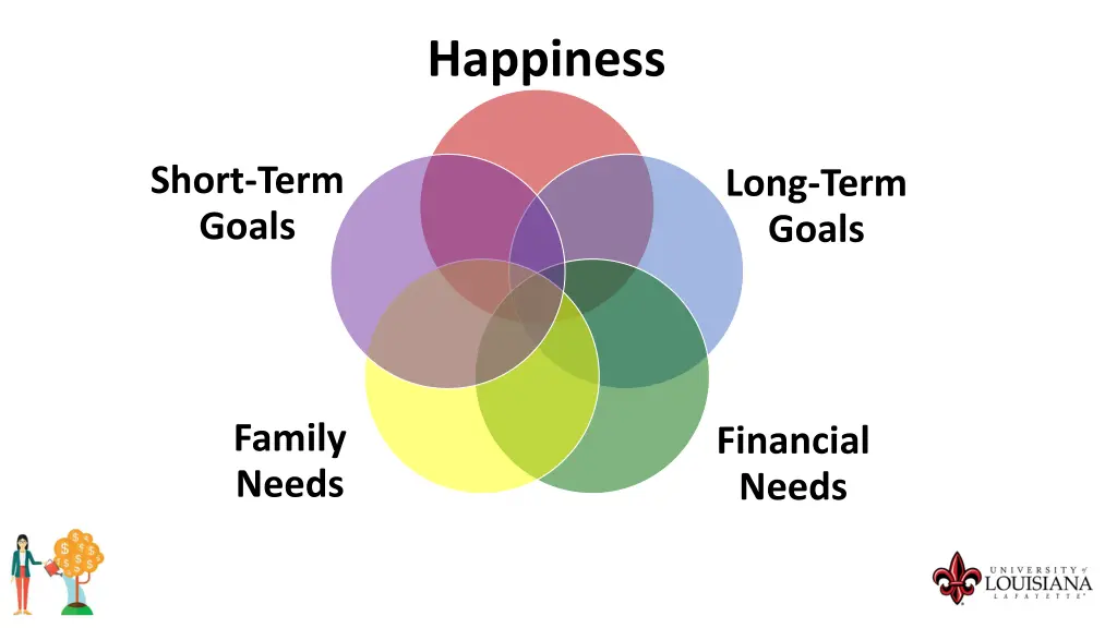 happiness