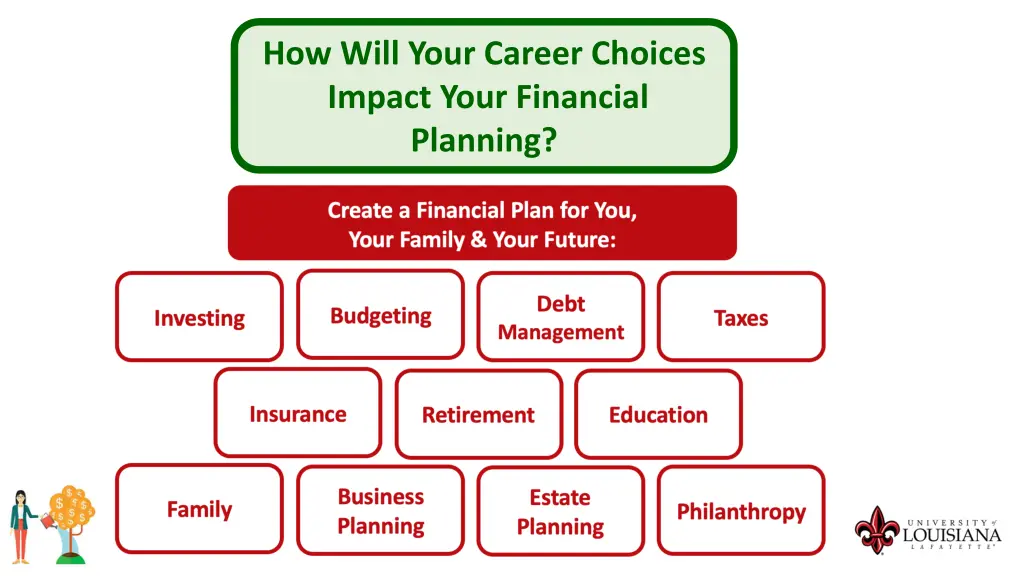 how will your career choices impact your