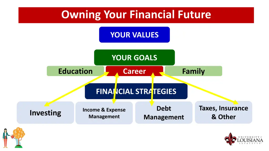 owning your financial future 1