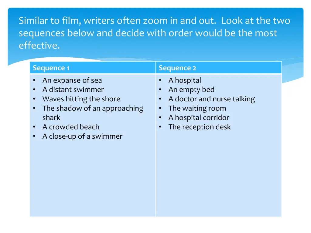 similar to film writers often zoom