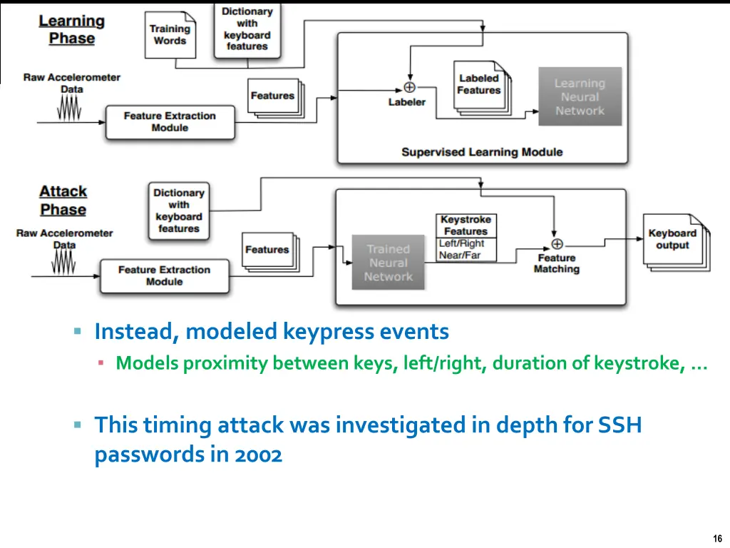 2011 traynor et al from gatech show