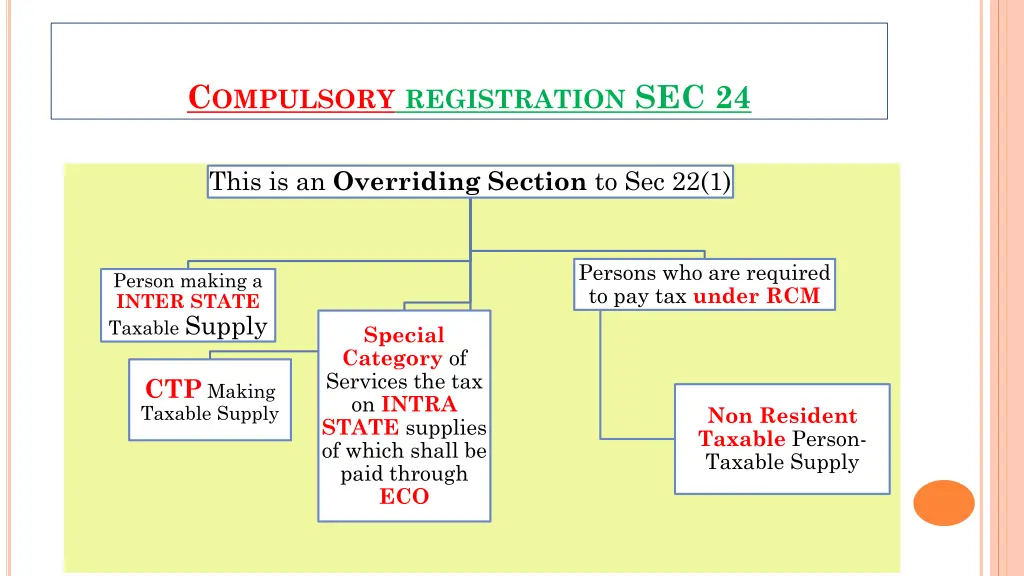 c ompulsory registration sec 24
