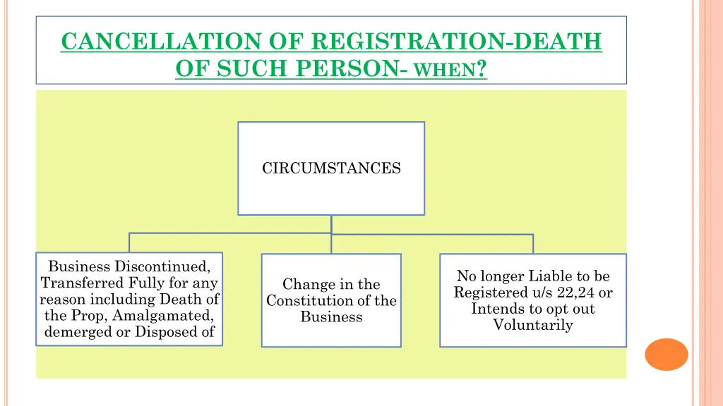 cancellation of registration death of such person 1