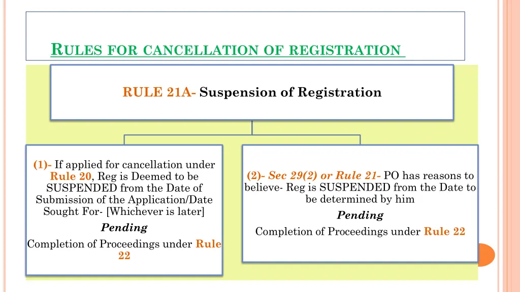 r ules for cancellation of registration 2