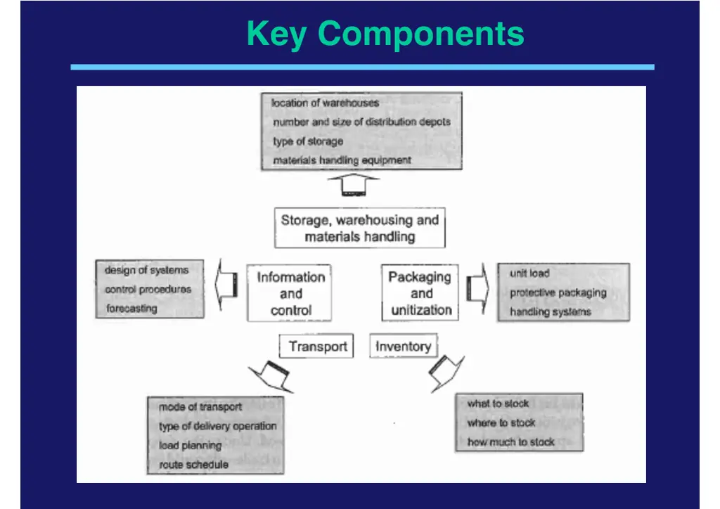 slide14