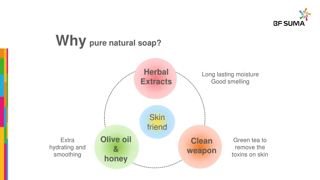 why pure natural soap