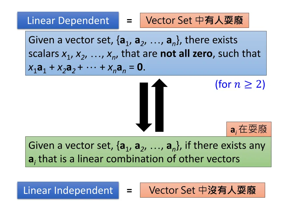vector set
