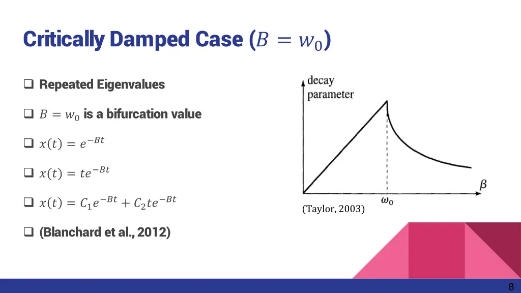 critically damped case 0